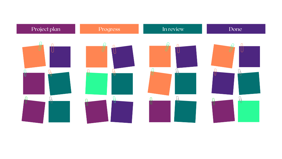 Kanban Board Project Plan2