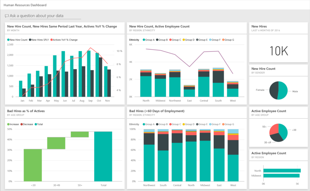 Human Resources Dashboard
